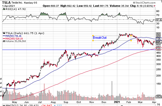 BreakOut Example
